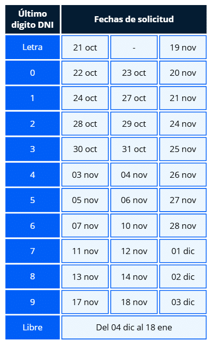 Nuevo Retiro AFP 2025: cómo invertir tu fondo en herramientas que generen ingresos reales 1 Nuevo Retiro AFP 2025: cómo invertir tu fondo en herramientas que generen ingresos reales 1